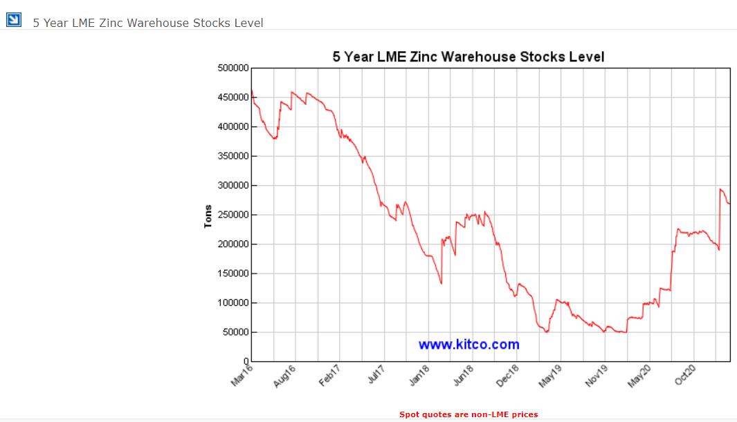 Invesco Db Base Metals Etf Copper And Aluminium Are Drivers Nysearca Dbb Seeking Alpha Invesco Db Base Metals Etf Copper And Aluminium Are Drivers Nysearca Dbb Seeking Alpha