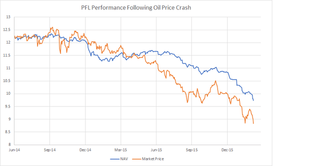 PFL Performance 2014-2016