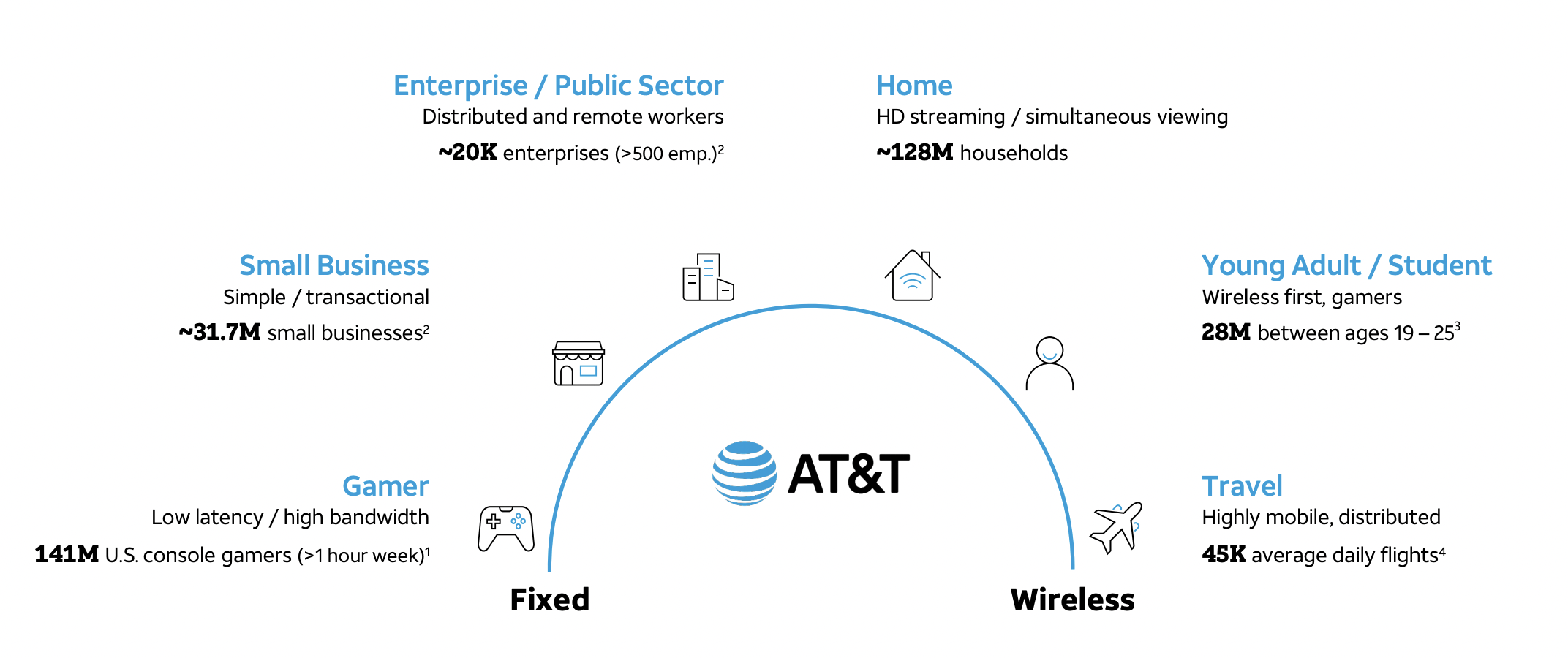 AT&T's Recent Dividend Highlights Its Strength But Options Offers More ...