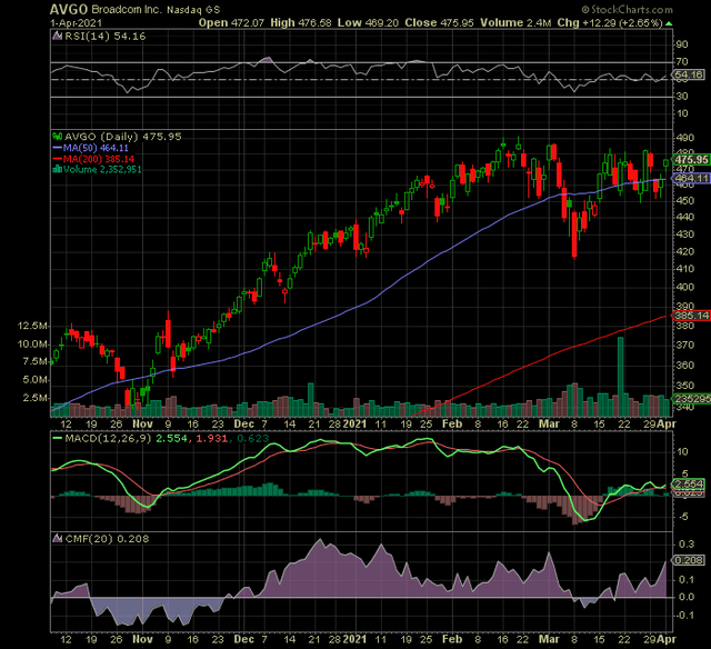 (NASDAQAVGO) Growth At A Reasonable Price Seeking Alpha