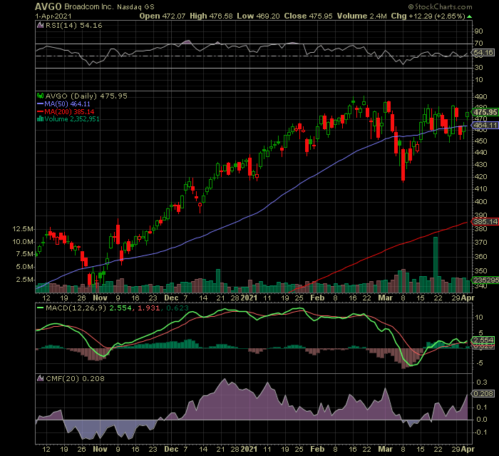 (NASDAQAVGO) Growth At A Reasonable Price Seeking Alpha