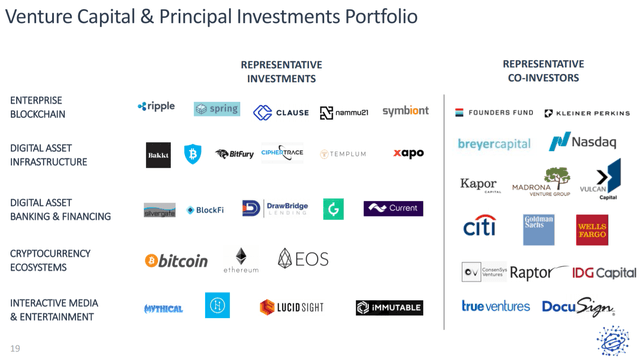 Galaxy Digital: Strong Fundamentals, Bitcoin Price Exposure Makes Us ...