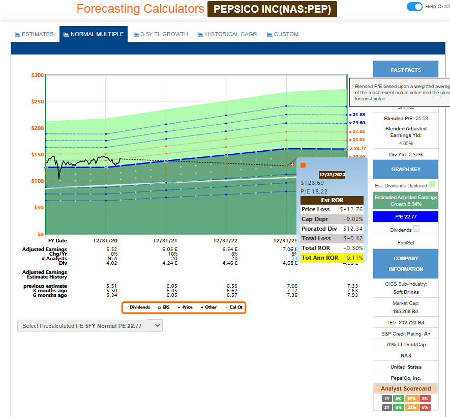 You Want To Look At PepsiCo (PEP) Stock | Seeking Alpha