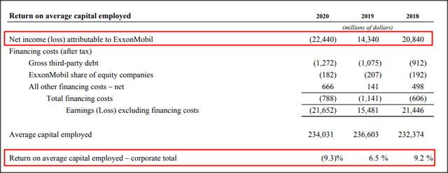 No, Fossil Fuels Are Not Dead And Exxon Mobil Corporation Could Double ...