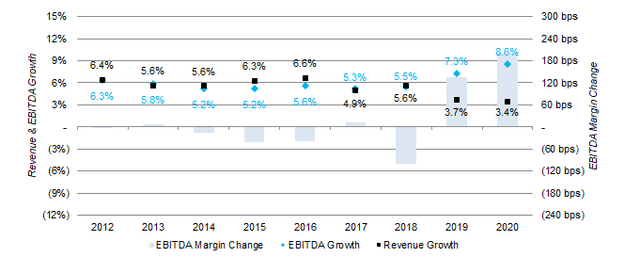 Comcast (CMCSA): Proven Resilience; Low-Teens Annualized Return Ahead ...