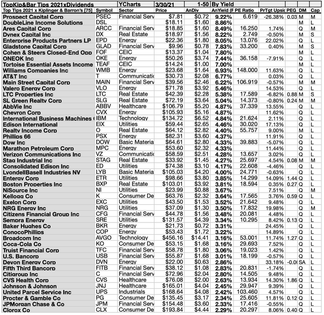 Kiplinger And Barron's 75 Top Stocks For 2021 Show 17 Primed To Buy In ...