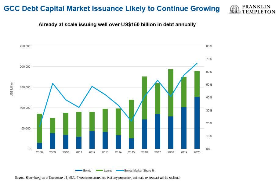 Investing Beyond Storm: A View From Middle East and North Africa Region ...