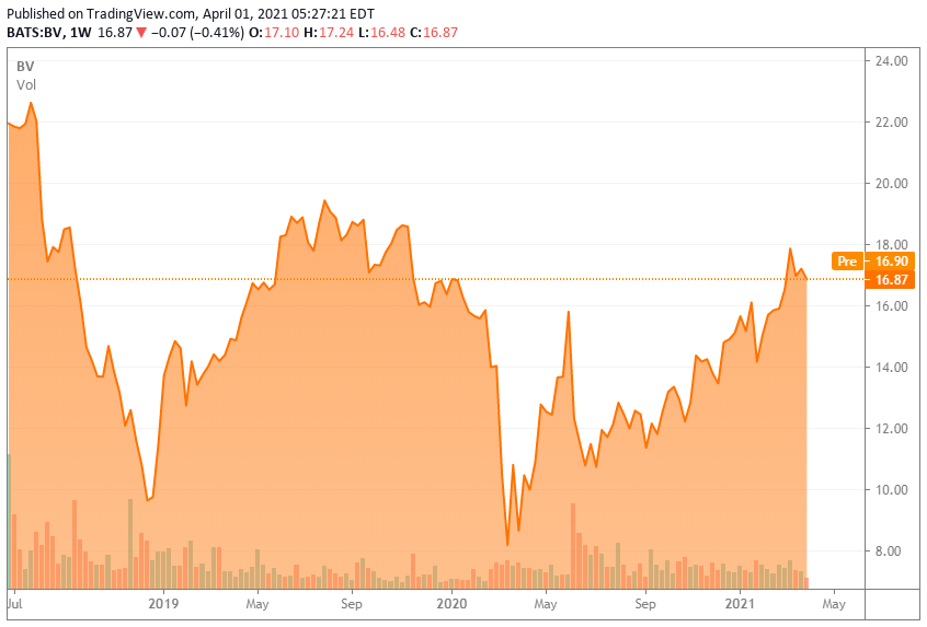 A First Look At BrightView Holdings (NYSEBV) Seeking Alpha