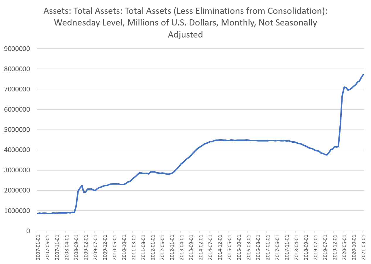 february-money-supply-growth-hit-yet-another-all-time-high-seeking-alpha