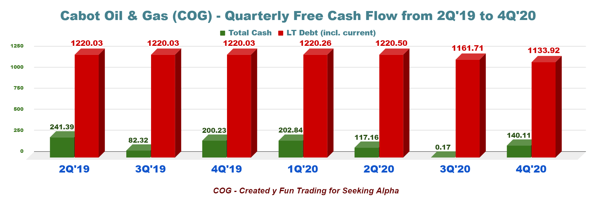 Cabot Oil & Gas Stock Price