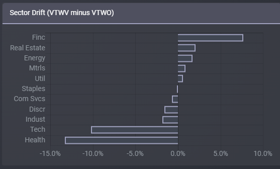 Vanguard Russell 2000 Value ETF (VTWV): Better Choices | Seeking Alpha