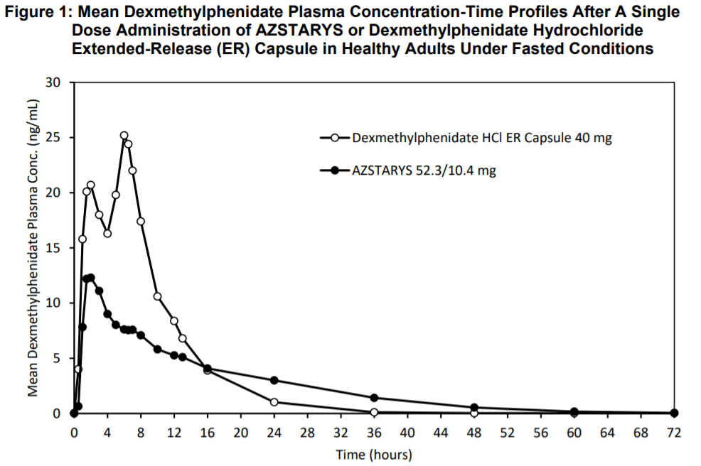 Milestone Payment Confusion Has Created An Investment Opportunity In