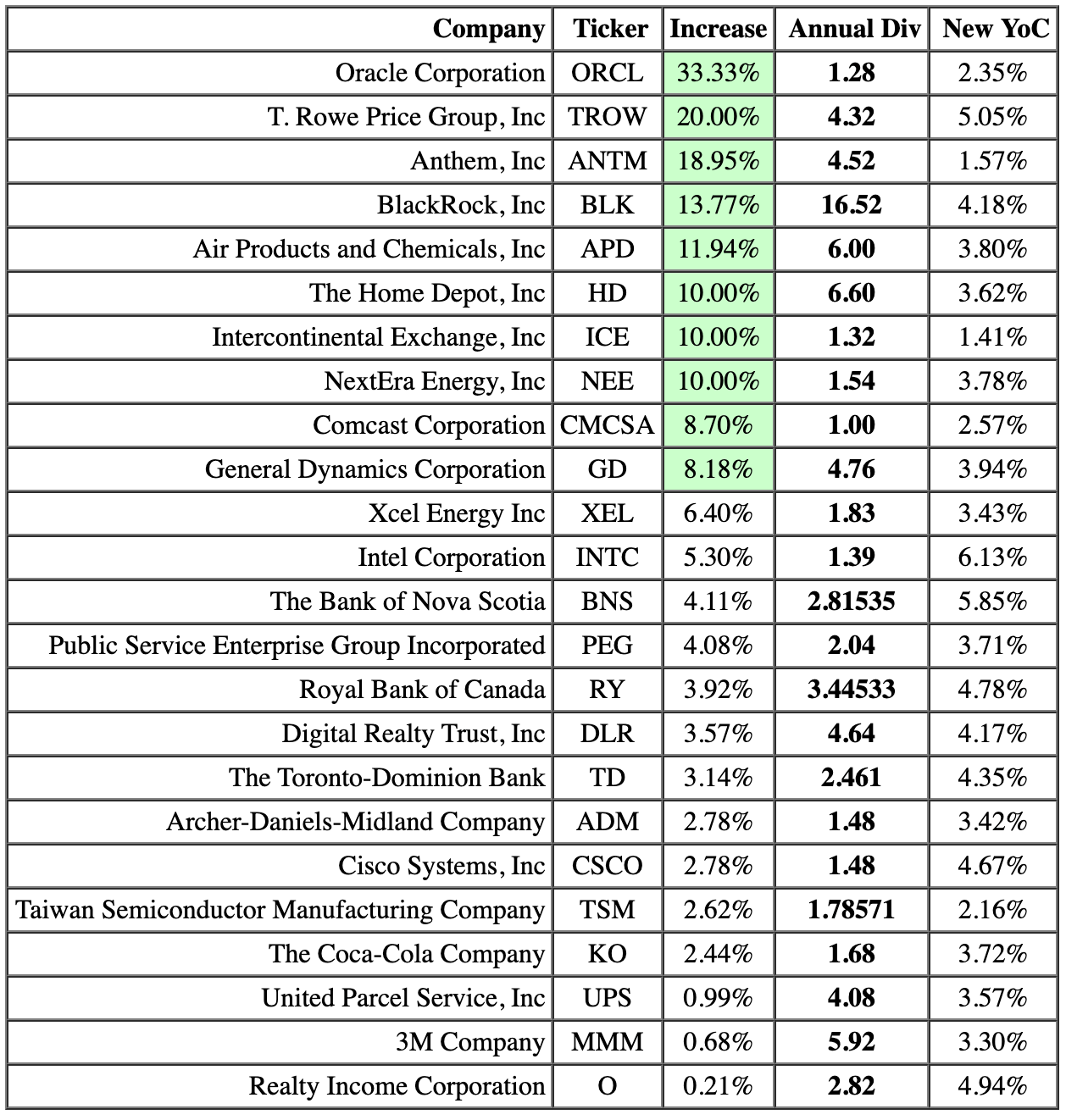 Quarterly Review Of DivGro, A Portfolio Of Dividend Growth Stocks - Q1 ...