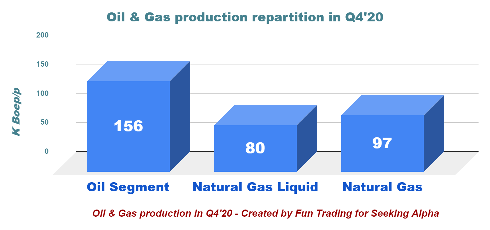 Devon Energy Corp. A Bit Expensive Lately (NYSEDVN) Seeking Alpha