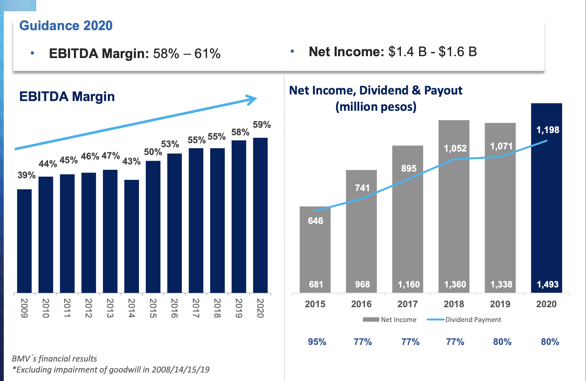 Reminisce As A Stock Operator With BMV Group (OTCMKTS:BOMXF) | Seeking ...