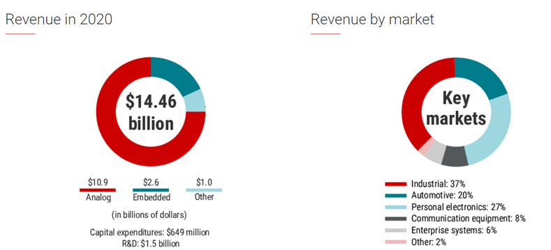 Texas Instruments Stock Love The Company Hate The Price Nasdaq Txn Seeking Alpha