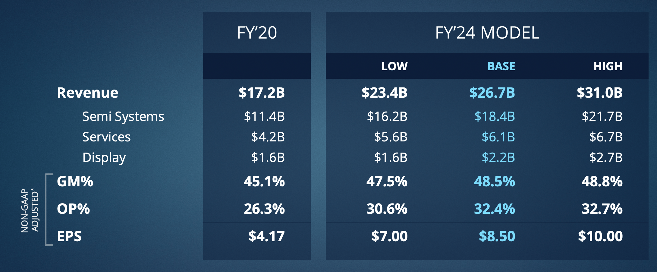 Applied Materials (AMAT) 3Year Outlook Is More Optimistic Than Market