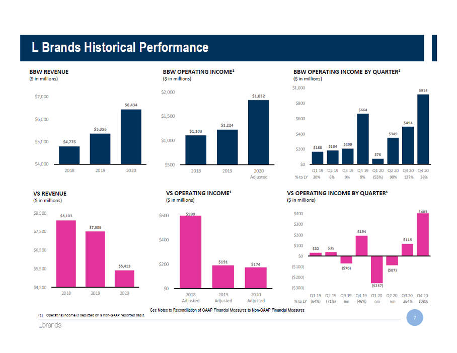 L Brands Stock A Great Turnaround Story (NYSELB) Seeking Alpha