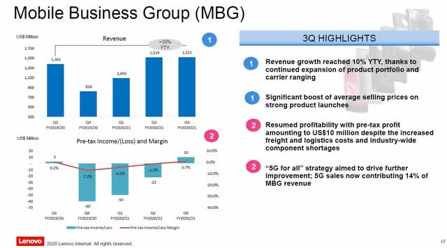Lenovo mobile business group (MBG) Q3 2020/2021