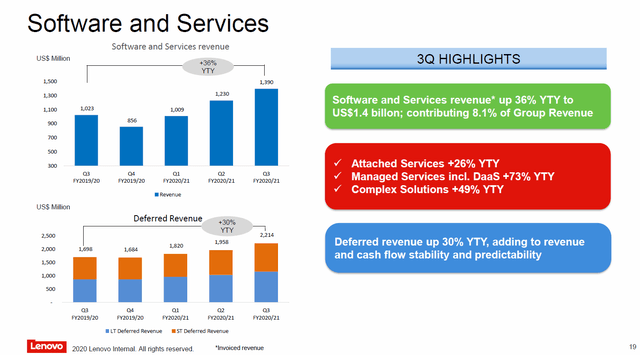 Lenovo Software and Services Q3