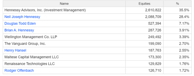 Hennessy (HNNA) Stock Is Not Good For Your Financial Health | Seeking Alpha