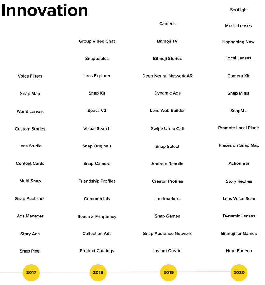 Is Snap Stock A Buy After Atlantic Equities Upgrade? (SNAP) Seeking Alpha