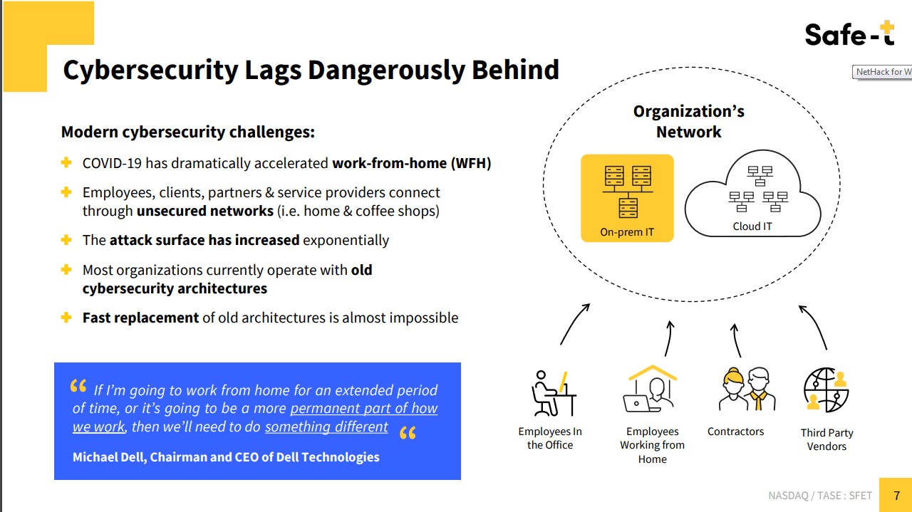 Why I've Taken A Speculative Position In SafeT Group (NASDAQSFET