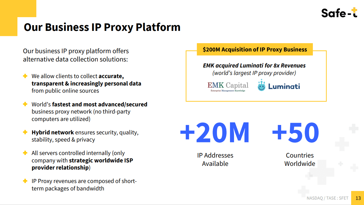 Why I've Taken A Speculative Position In SafeT Group (NASDAQSFET