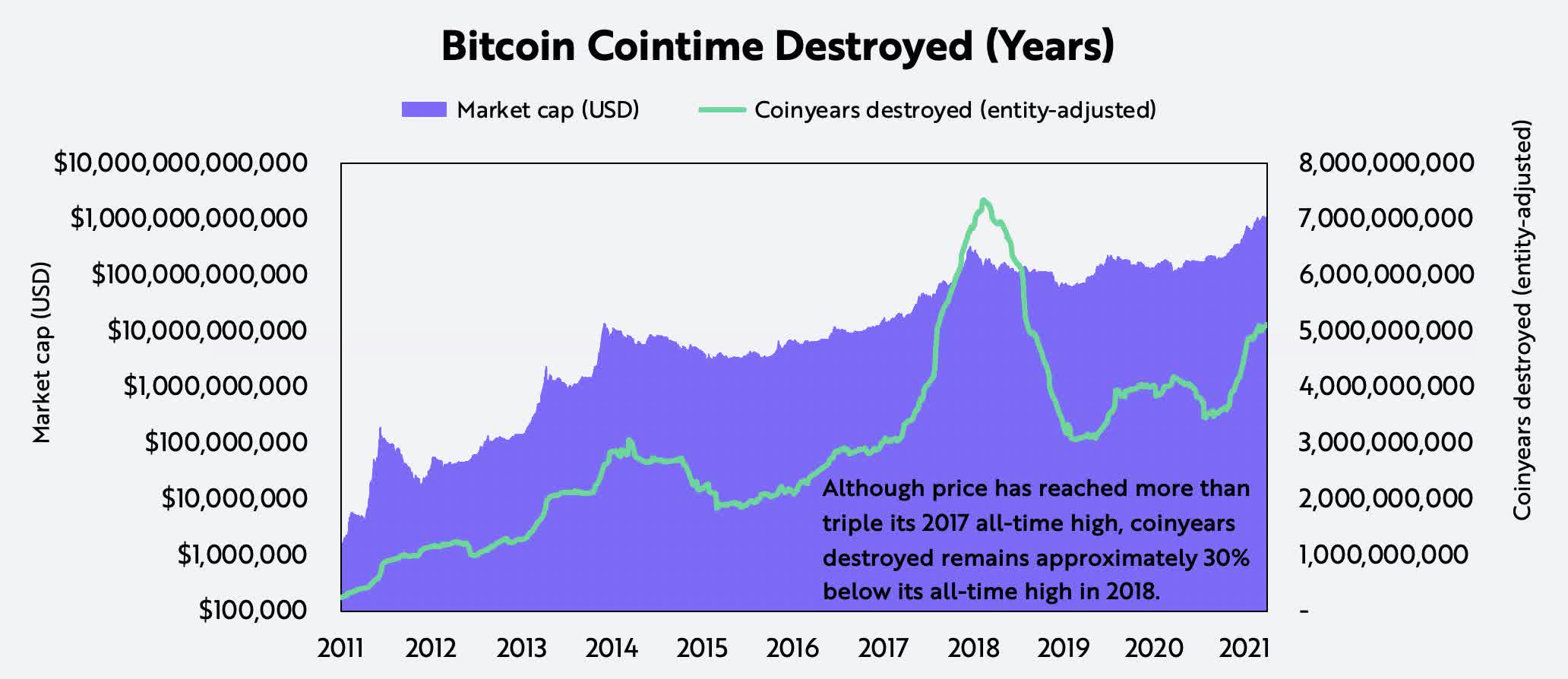 buyer vs seller bitcoin