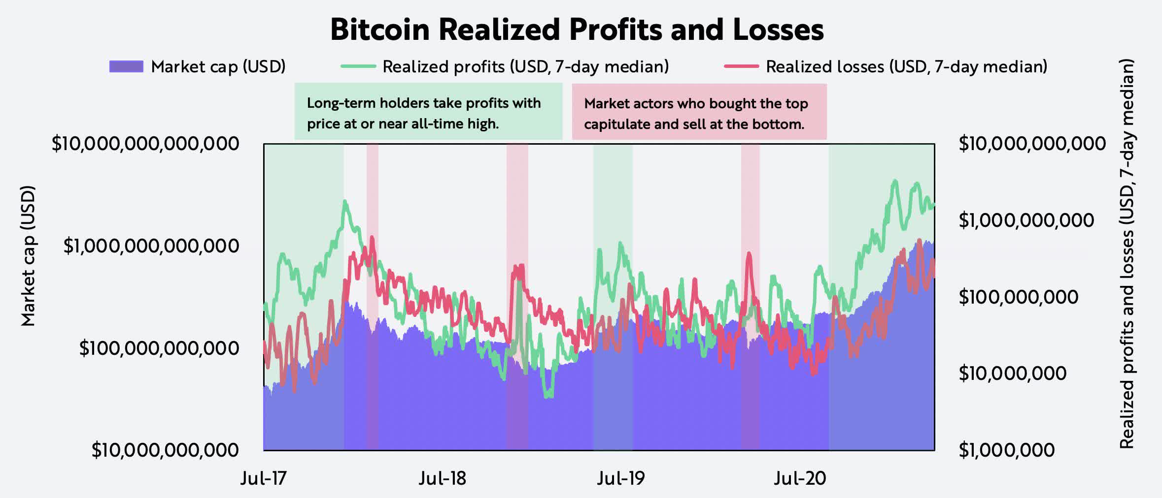 difference between buy and sell price of bitcoin