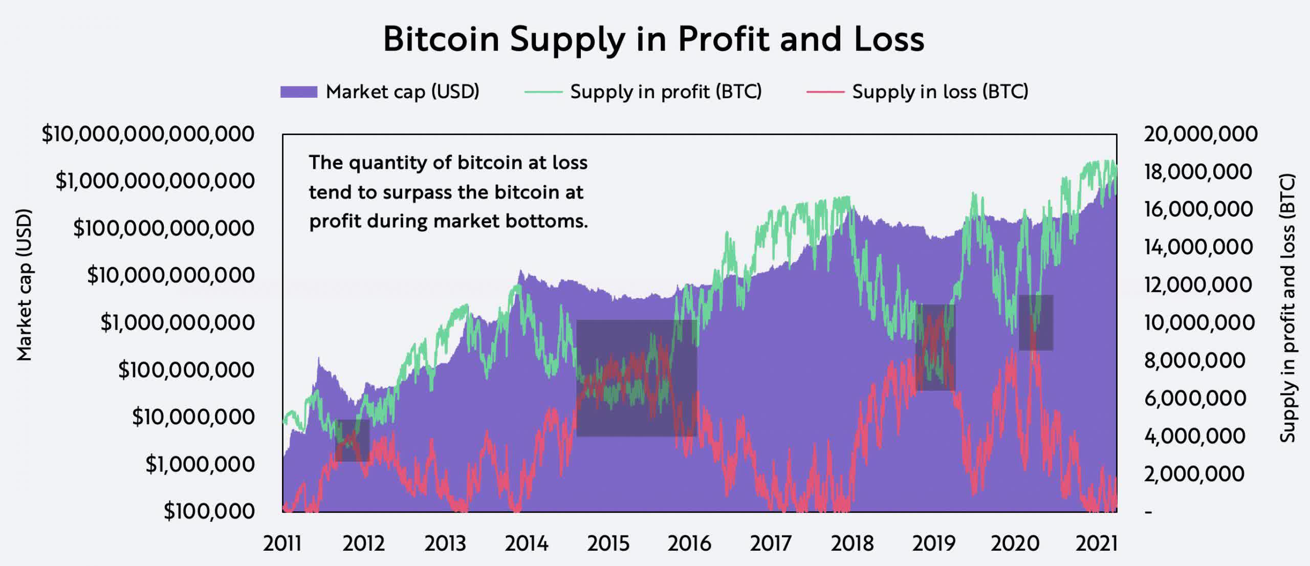 difference between buy and sell price of bitcoin