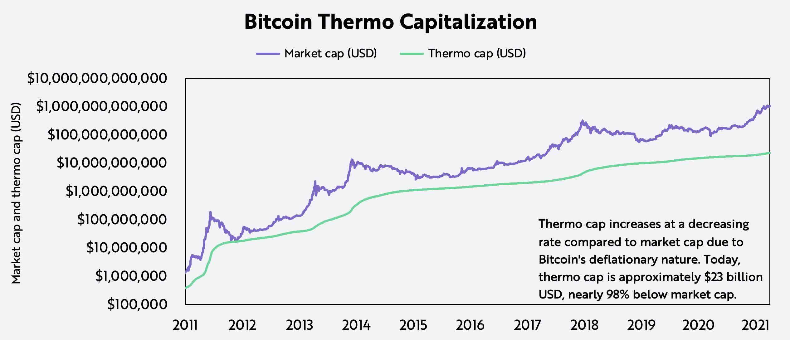 buyer vs seller bitcoin