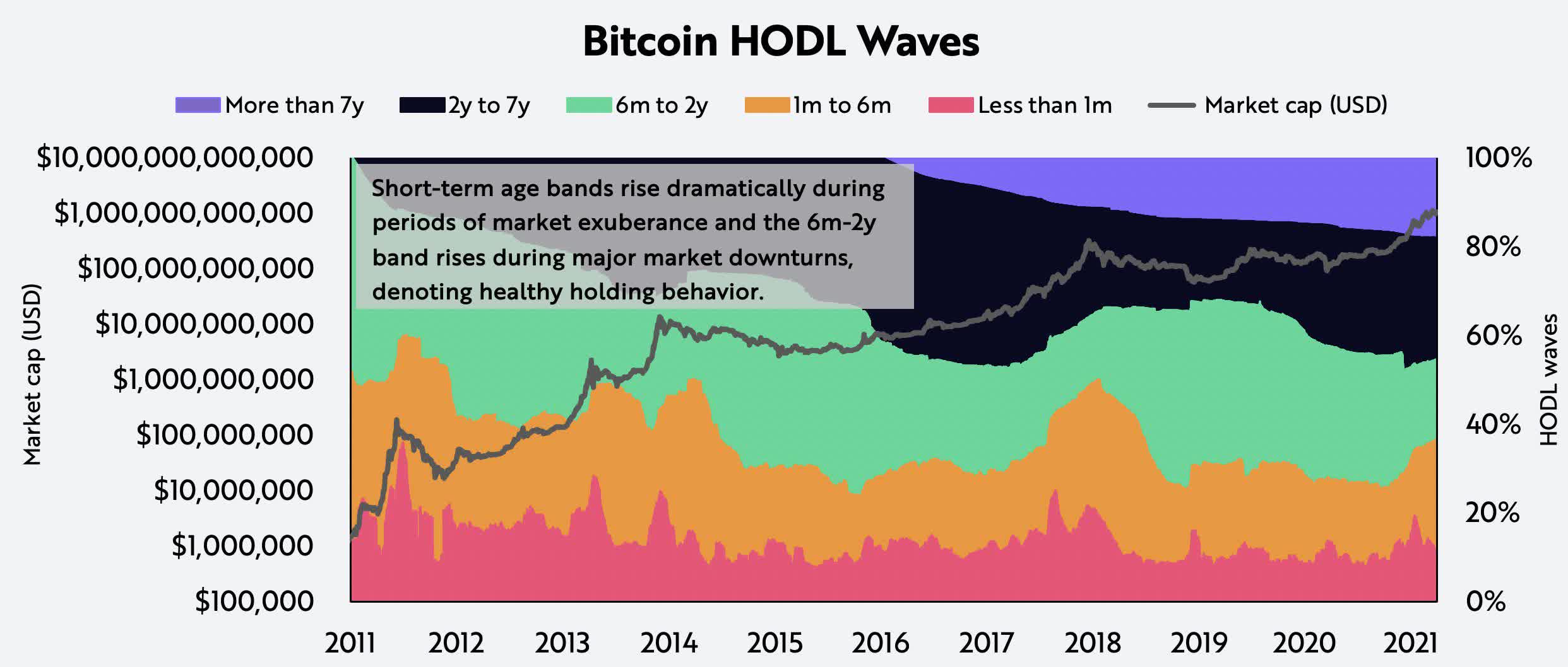 how to see buyer to seller ratio of bitcoin