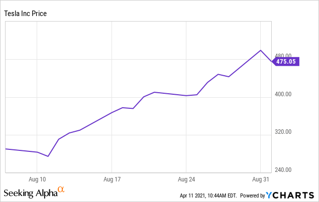 Will Google Stock Split Again Seeking Alpha