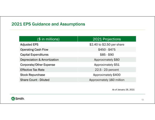 a-o-smith-stock-a-great-way-to-benefit-from-china-s-growth-nyse-aos