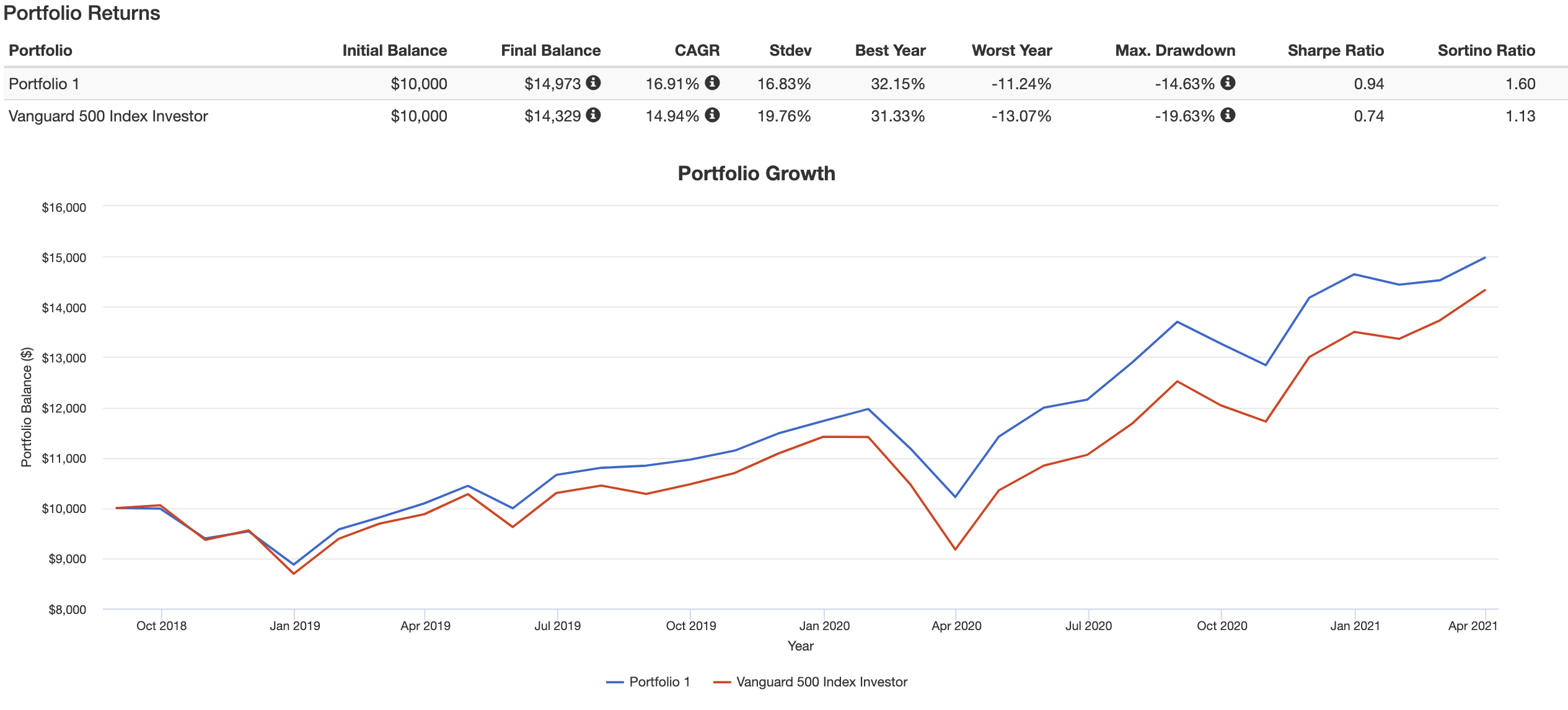 The Quant Strategy That's 205 Against The S&P 500 Part 2 Seeking Alpha