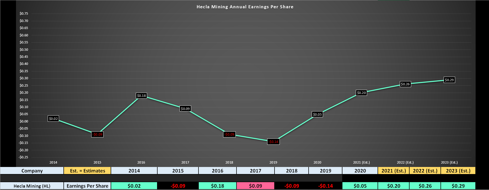 Hecla Mining (HL): Set For An Earnings Breakout Year After Strong Start ...