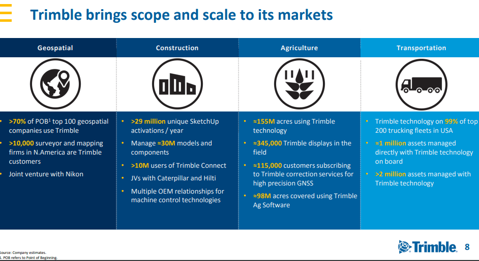 Client Newsletter Example: Trading the Index ETFs On a Go-Forward Basis -  Discipline and Profit Taking Will Be Key - Ultimate Bottom Still Isn't In  Yet : Viking Crest