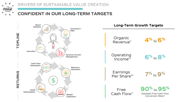 2 Reasons You Shouldn't Buy Coca-Cola Now (NYSE:KO) | Seeking Alpha