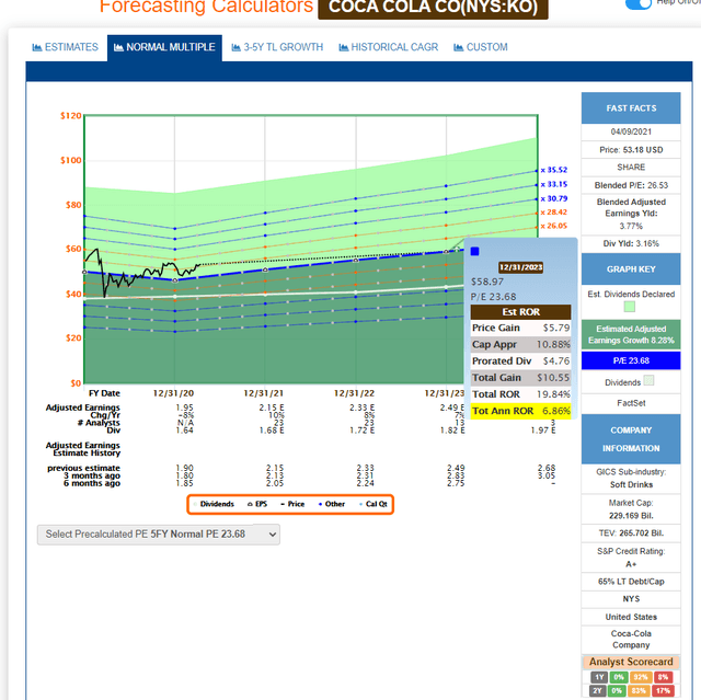 2 Reasons You Shouldn't Buy Coca-Cola Now (NYSE:KO) | Seeking Alpha