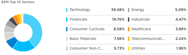 IShares MSCI Emerging Markets ETF: A Massive Long-Term Growth ...