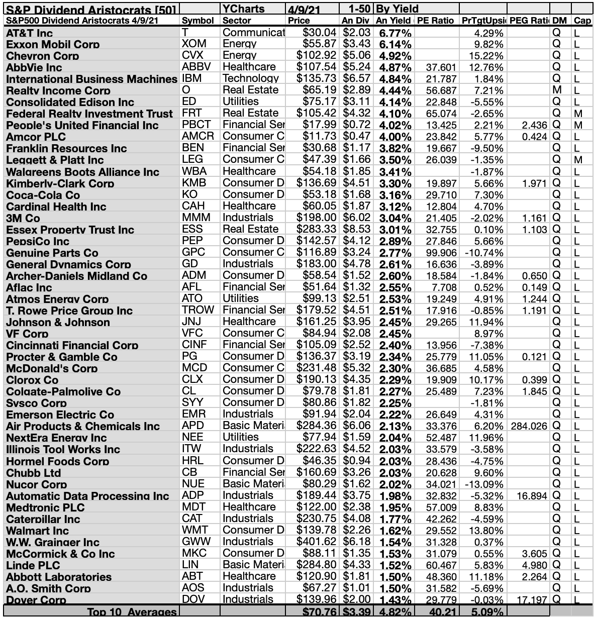 Five April Aces From 65 S P 500 Dividend Aristocrats Seeking Alpha