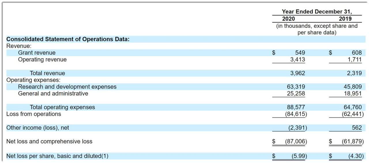 Recursion Pharmaceuticals (RXRX) Proposes $306 Million U.S. IPO ...