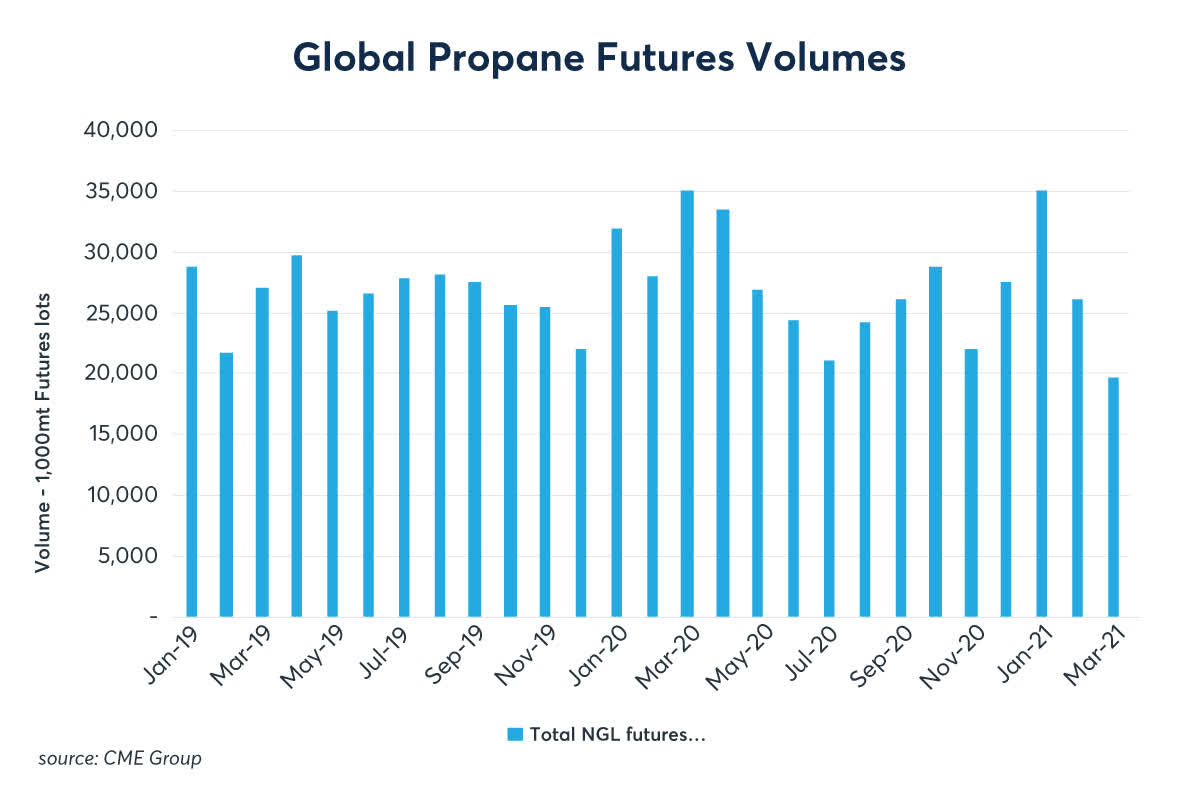 Outdoor Heating, Asia Demand Drives a Propane Surge Seeking Alpha