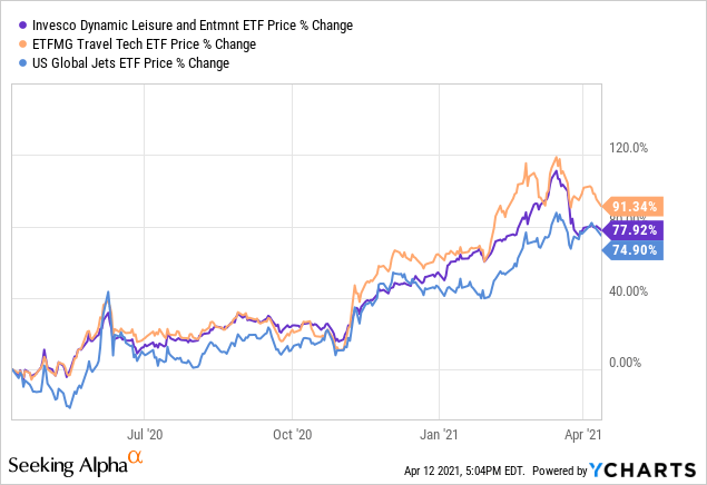 Pej Etf Stock