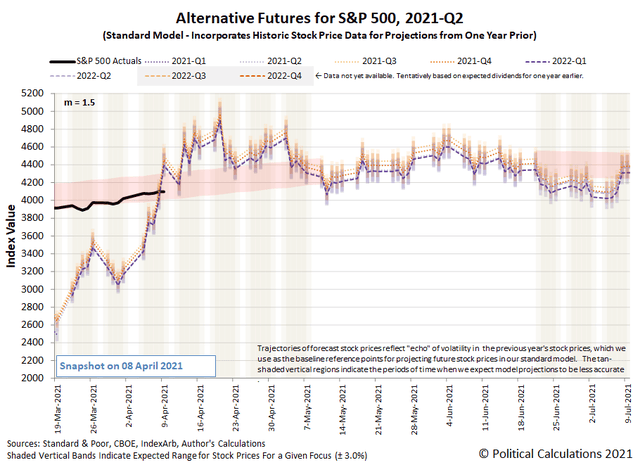 The S&P 500 Rocks To New High As Inflation Arrives | Seeking Alpha