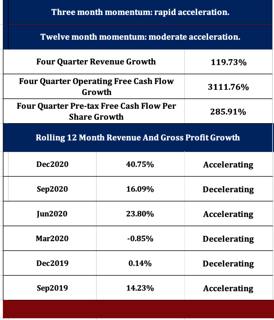 Freedom Holding Corp.: Financial Statement Trends Indicate Significant ...