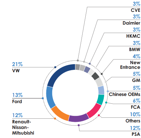 Faurecia (FURCF): A Good Play On The Automotive Industry | Seeking Alpha