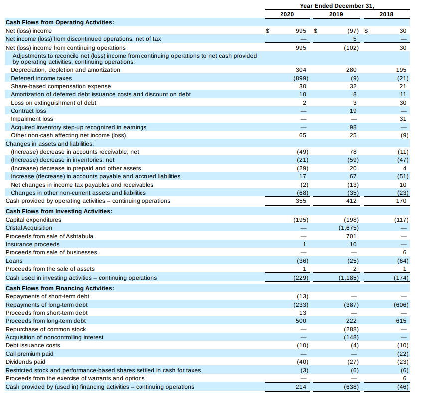 Tronox Holdings Had A Good Run, But Is Still Trading At Just 7X EBITDA ...