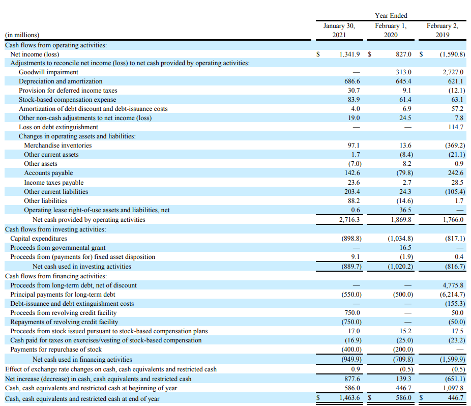 Dollar Tree Growing Aggressively Using Its Own Free Cash Flow (NASDAQ